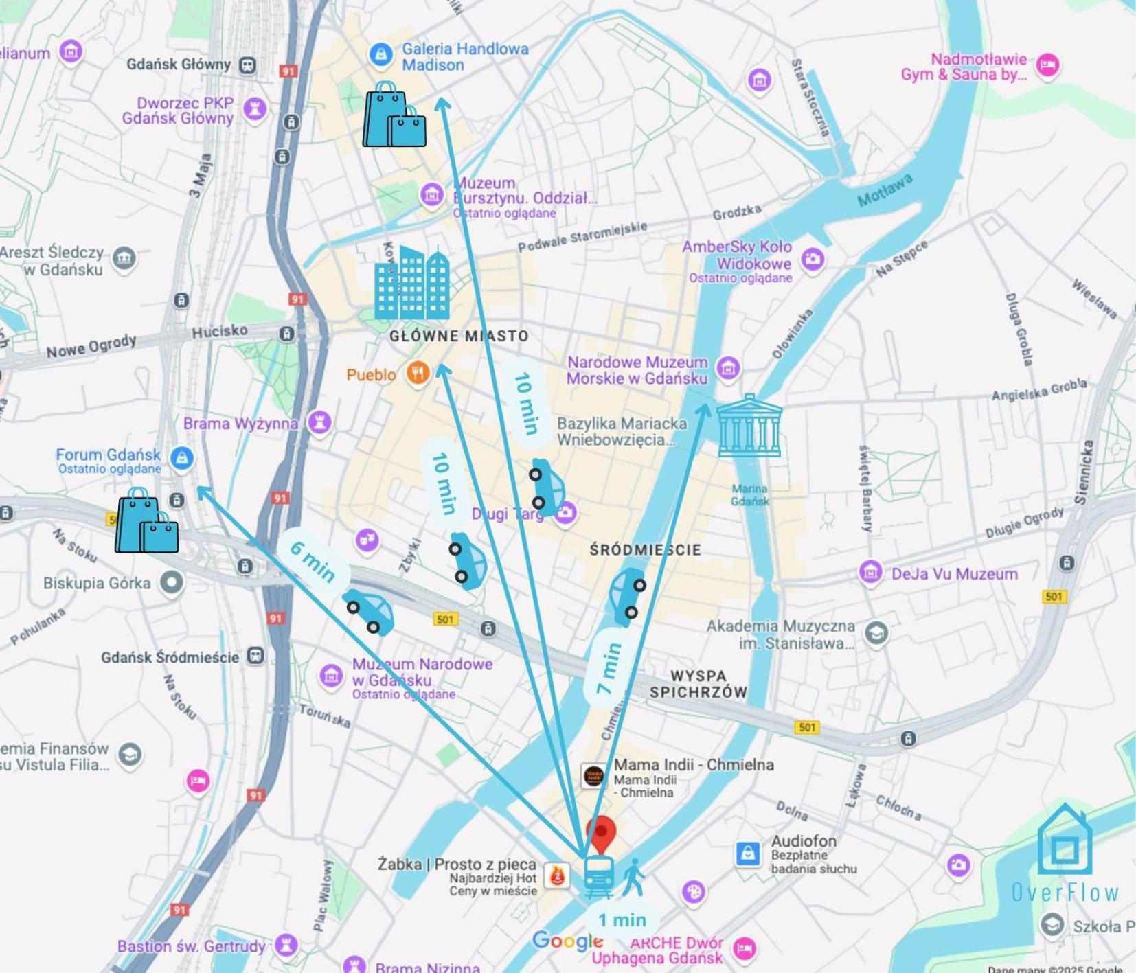 Hub - Charming Place, 5 Minutes To Old Town Kotimajoitukset Gdańsk